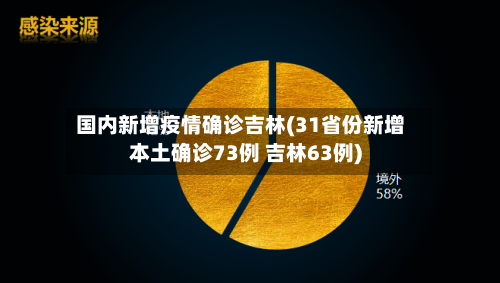 国内新增疫情确诊吉林(31省份新增本土确诊73例 吉林63例)