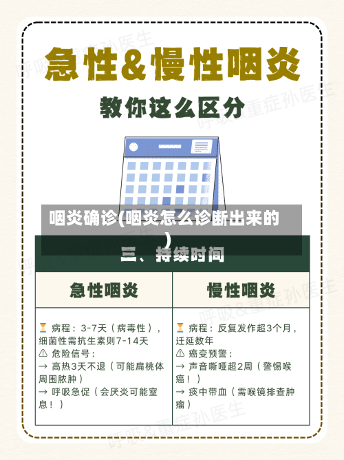 咽炎确诊(咽炎怎么诊断出来的)-第2张图片