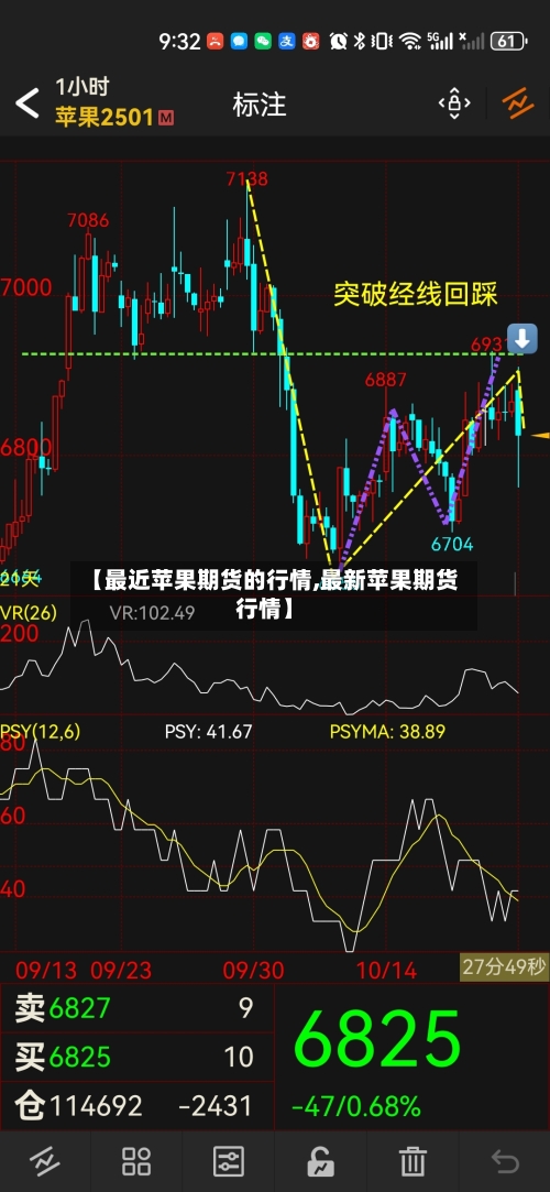 【最近苹果期货的行情,最新苹果期货行情】-第2张图片