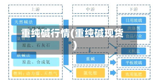 重纯碱行情(重纯碱现货)-第2张图片
