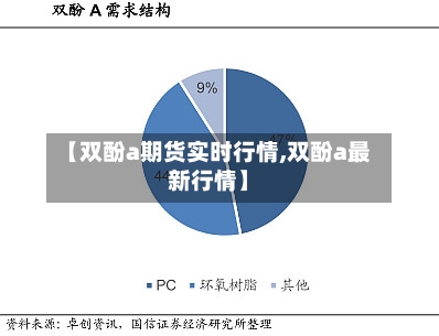 【双酚a期货实时行情,双酚a最新行情】-第2张图片