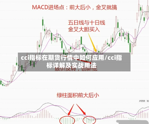 cci指标在期货行情中如何应用/cci指标详解及实战用法-第2张图片