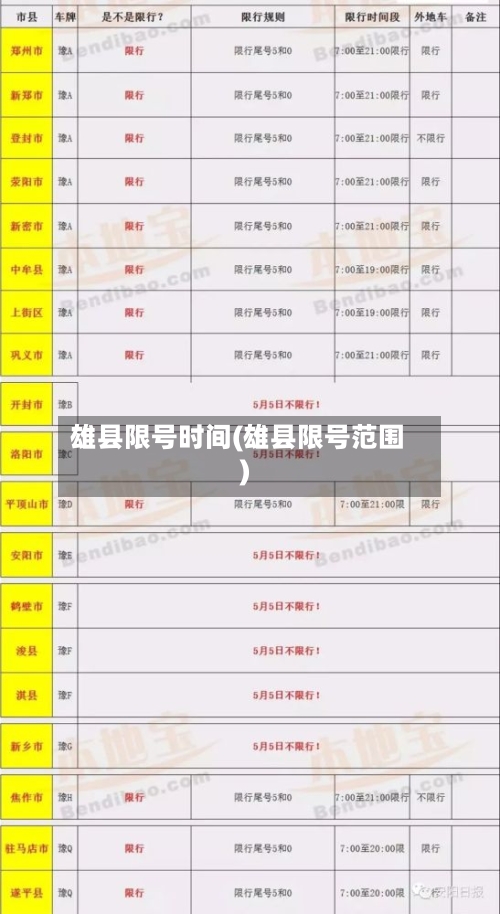 雄县限号时间(雄县限号范围)-第3张图片