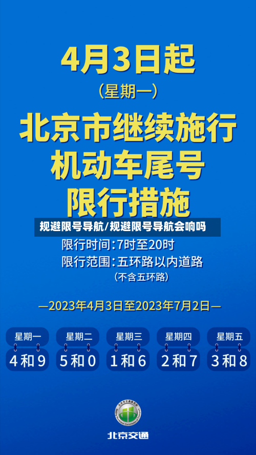 规避限号导航/规避限号导航会响吗