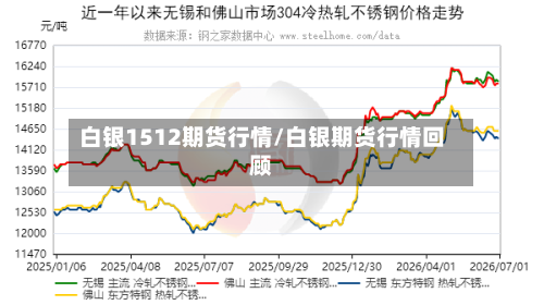 白银1512期货行情/白银期货行情回顾
