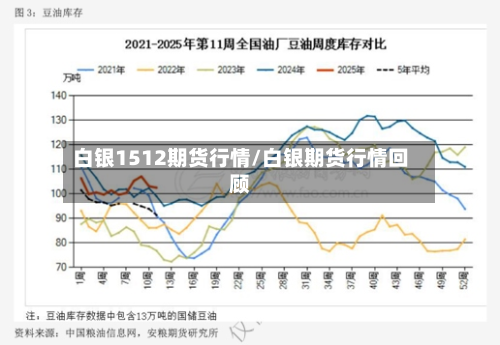 白银1512期货行情/白银期货行情回顾-第2张图片