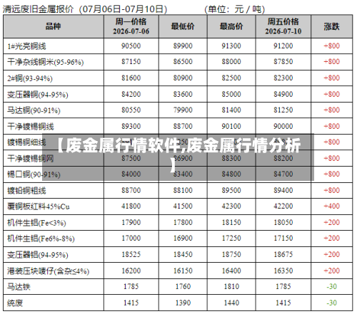 【废金属行情软件,废金属行情分析】-第1张图片