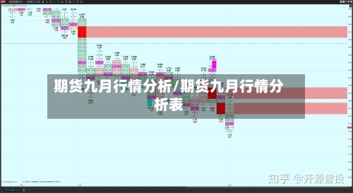 期货九月行情分析/期货九月行情分析表-第2张图片