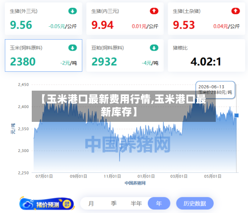 【玉米港口最新费用行情,玉米港口最新库存】