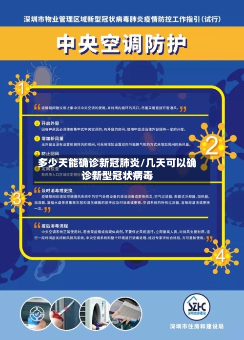 多少天能确诊新冠肺炎/几天可以确诊新型冠状病毒-第3张图片