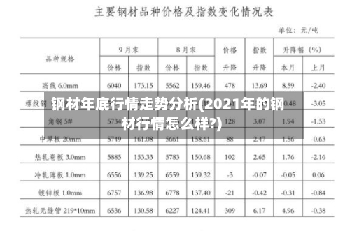 钢材年底行情走势分析(2021年的钢材行情怎么样?)