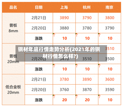 钢材年底行情走势分析(2021年的钢材行情怎么样?)-第3张图片