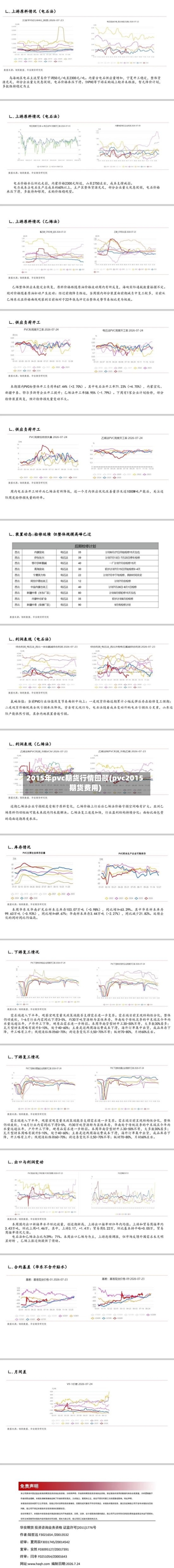 2015年pvc期货行情回顾(pvc2015期货费用)