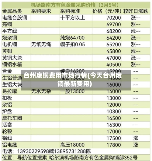 台州废铜费用市场行情(今天台州废铜最新费用)
