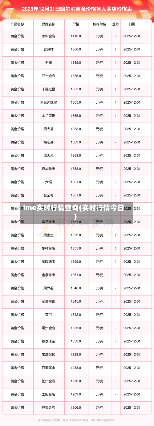 lme实时行情查询(实时行情今日)