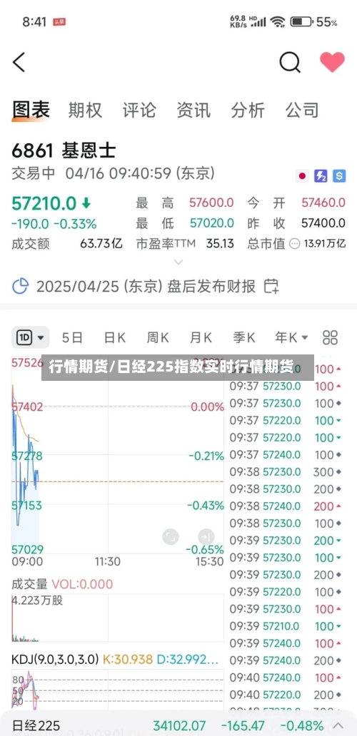 行情期货/日经225指数实时行情期货-第2张图片