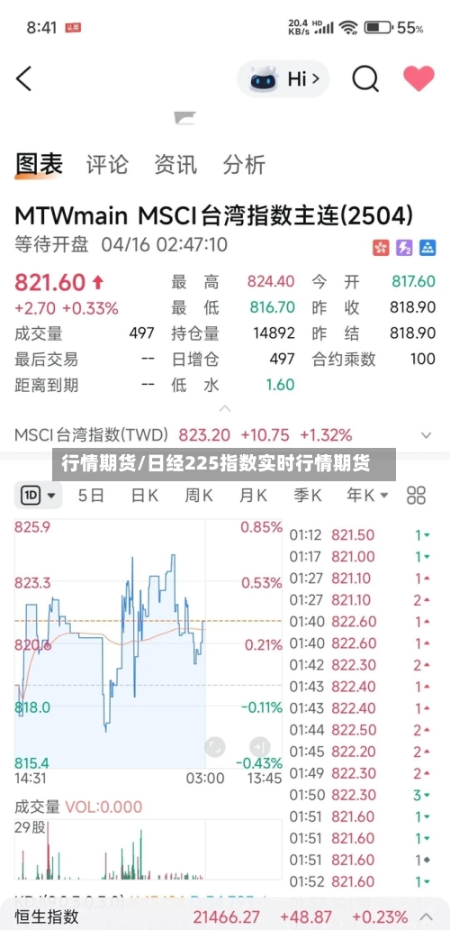 行情期货/日经225指数实时行情期货