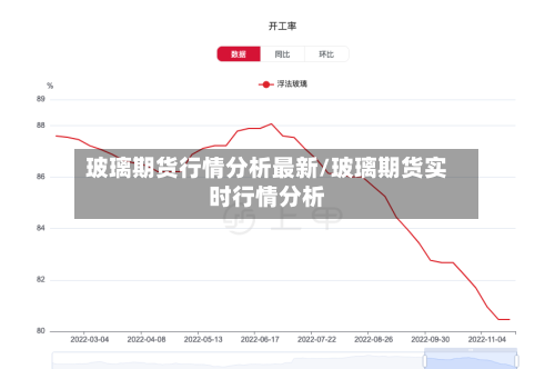玻璃期货行情分析最新/玻璃期货实时行情分析
