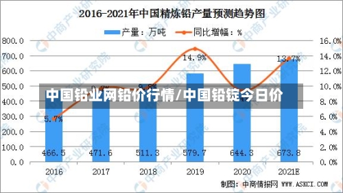 中国铅业网铅价行情/中国铅锭今日价-第3张图片