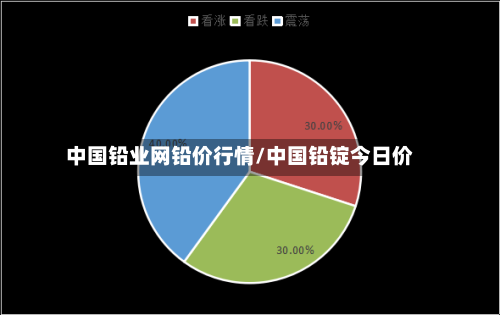 中国铅业网铅价行情/中国铅锭今日价