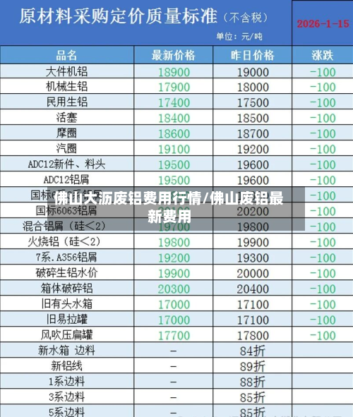 佛山大沥废铝费用行情/佛山废铝最新费用