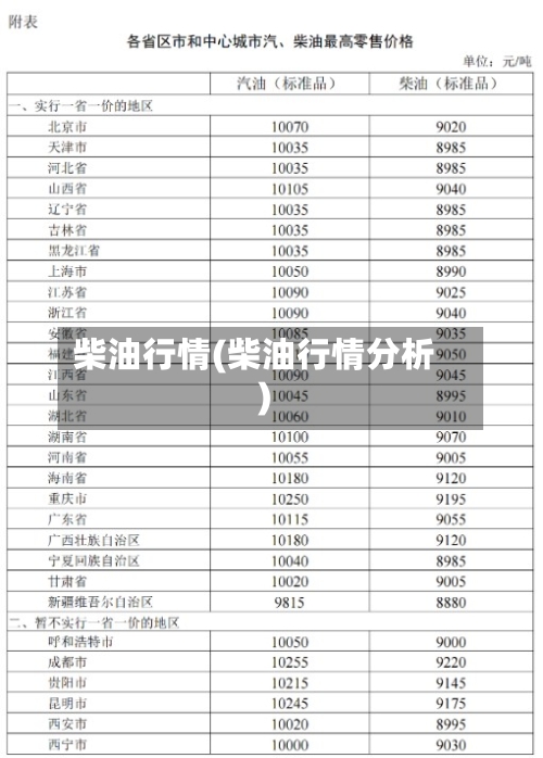 柴油行情(柴油行情分析)
