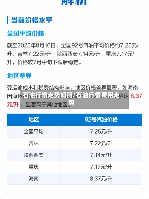 石油行情走势如何/石油行情费用走势