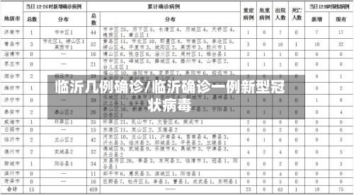 临沂几例确诊/临沂确诊一例新型冠状病毒-第2张图片