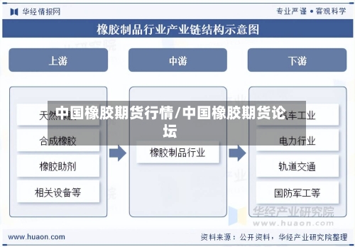 中国橡胶期货行情/中国橡胶期货论坛-第2张图片