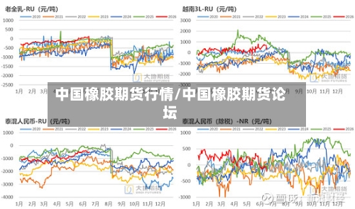 中国橡胶期货行情/中国橡胶期货论坛-第3张图片