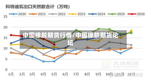 中国橡胶期货行情/中国橡胶期货论坛