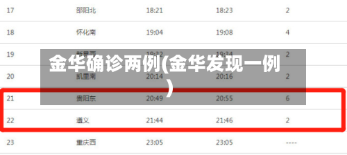 金华确诊两例(金华发现一例)