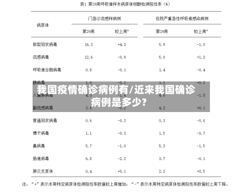 我国疫情确诊病例有/近来我国确诊病例是多少?