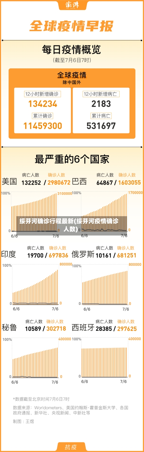 绥芬河确诊行程最新(绥芬河疫情确诊人数)