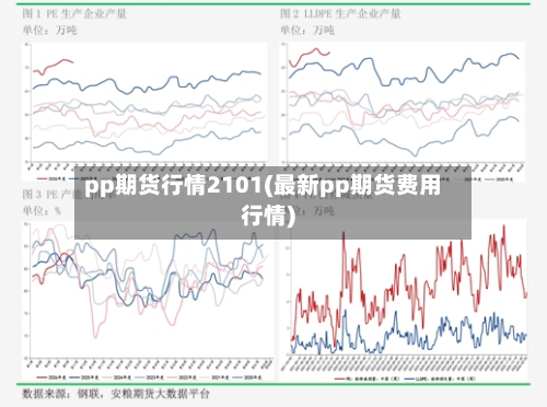 pp期货行情2101(最新pp期货费用行情)