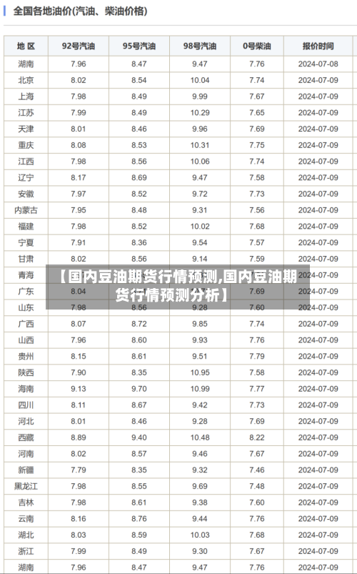 【国内豆油期货行情预测,国内豆油期货行情预测分析】