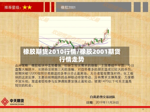橡胶期货2010行情/橡胶2001期货行情走势-第2张图片