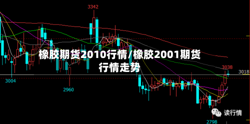 橡胶期货2010行情/橡胶2001期货行情走势-第3张图片