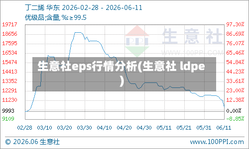 生意社eps行情分析(生意社 ldpe)