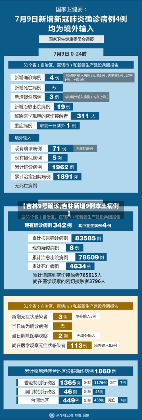 【吉林9号确诊,吉林新增9例本土病例】