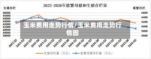 玉米费用走势行情/玉米费用走势行情图-第2张图片