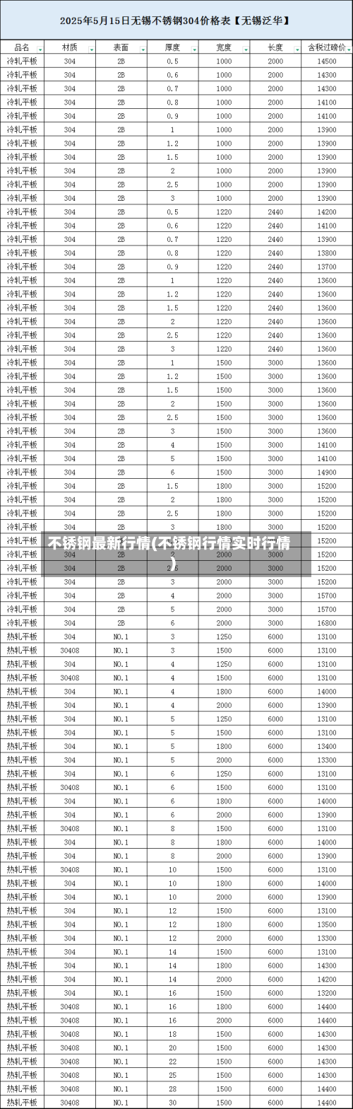 不锈钢最新行情(不锈钢行情实时行情)-第3张图片