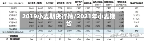 2019小麦期货行情/2021年小麦期货