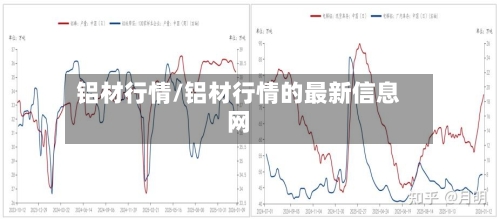 铝材行情/铝材行情的最新信息网-第3张图片