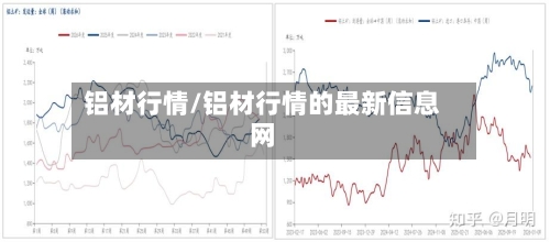 铝材行情/铝材行情的最新信息网-第2张图片