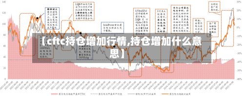 【cftc持仓增加行情,持仓增加什么意思】