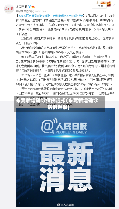 东莞新增确诊病例通报(东莞新增确诊病例通报)