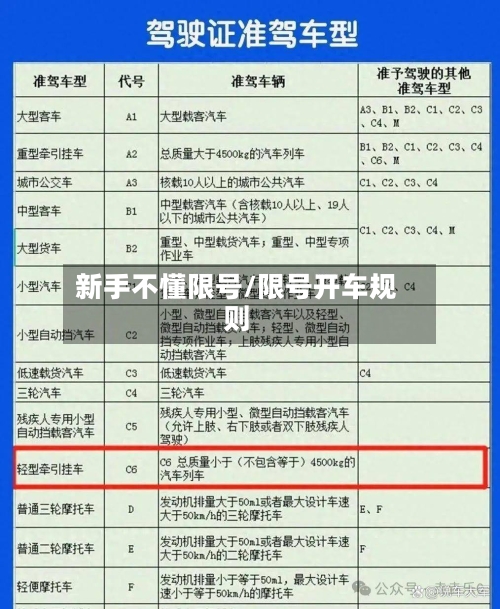 新手不懂限号/限号开车规则-第2张图片