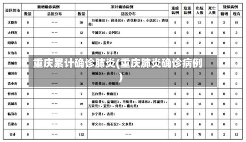 重庆累计确诊肺炎(重庆肺炎确诊病例)-第3张图片
