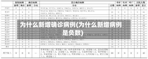 为什么新增确诊病例(为什么新增病例是负数)
